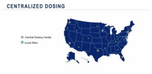 Centralized dosing from Medpace slidedeck