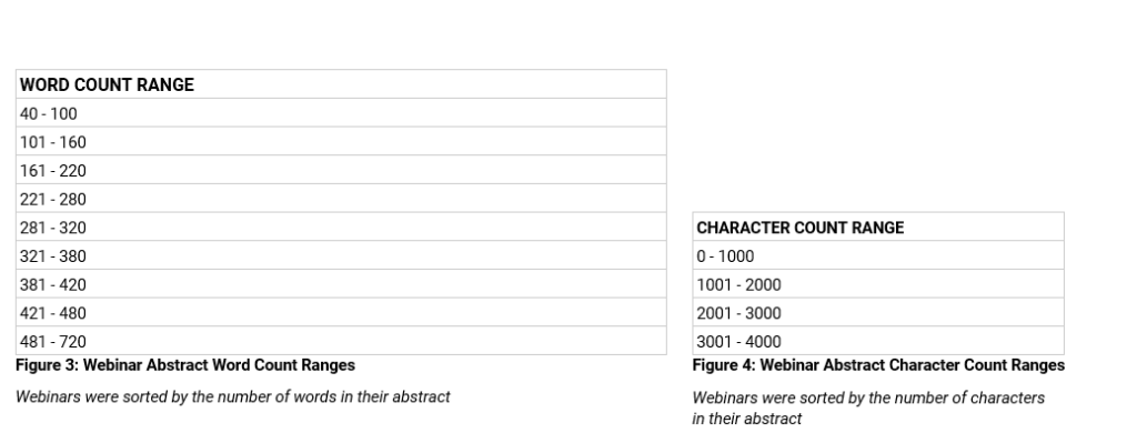Webinar Analysis Graphs -2