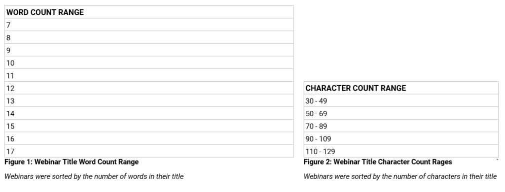 Webinar Analysis Graphs