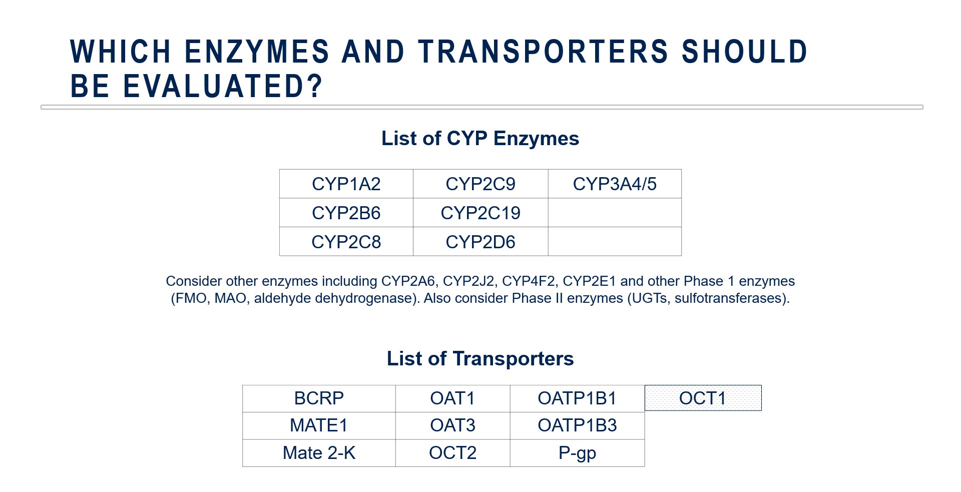 List of enzymes and transporters (source: Medpace)