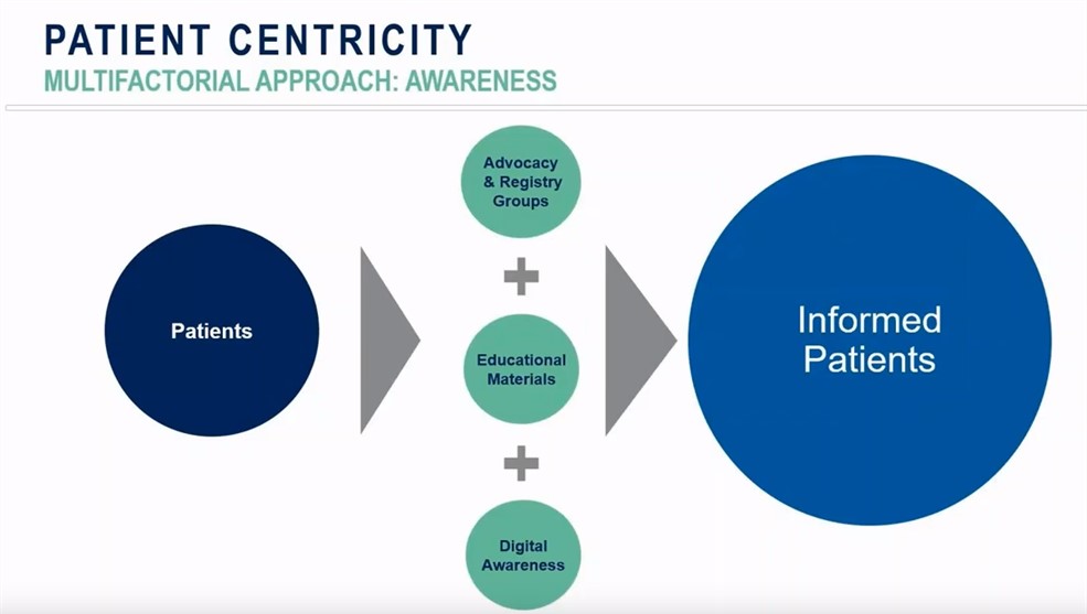 Patient Centricity