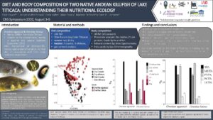 Loayza-et-al-2020-Diet-body
