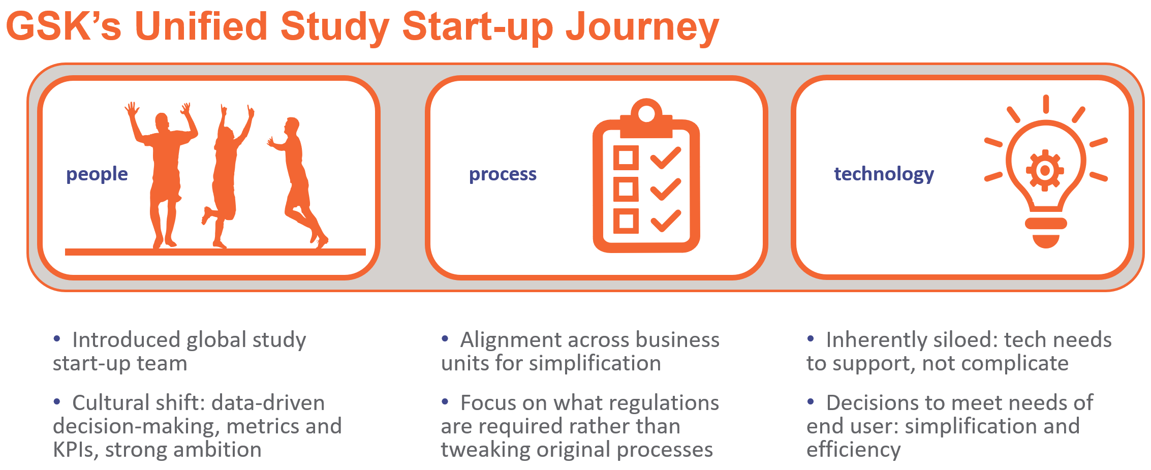 GSK-People-Process-Tech