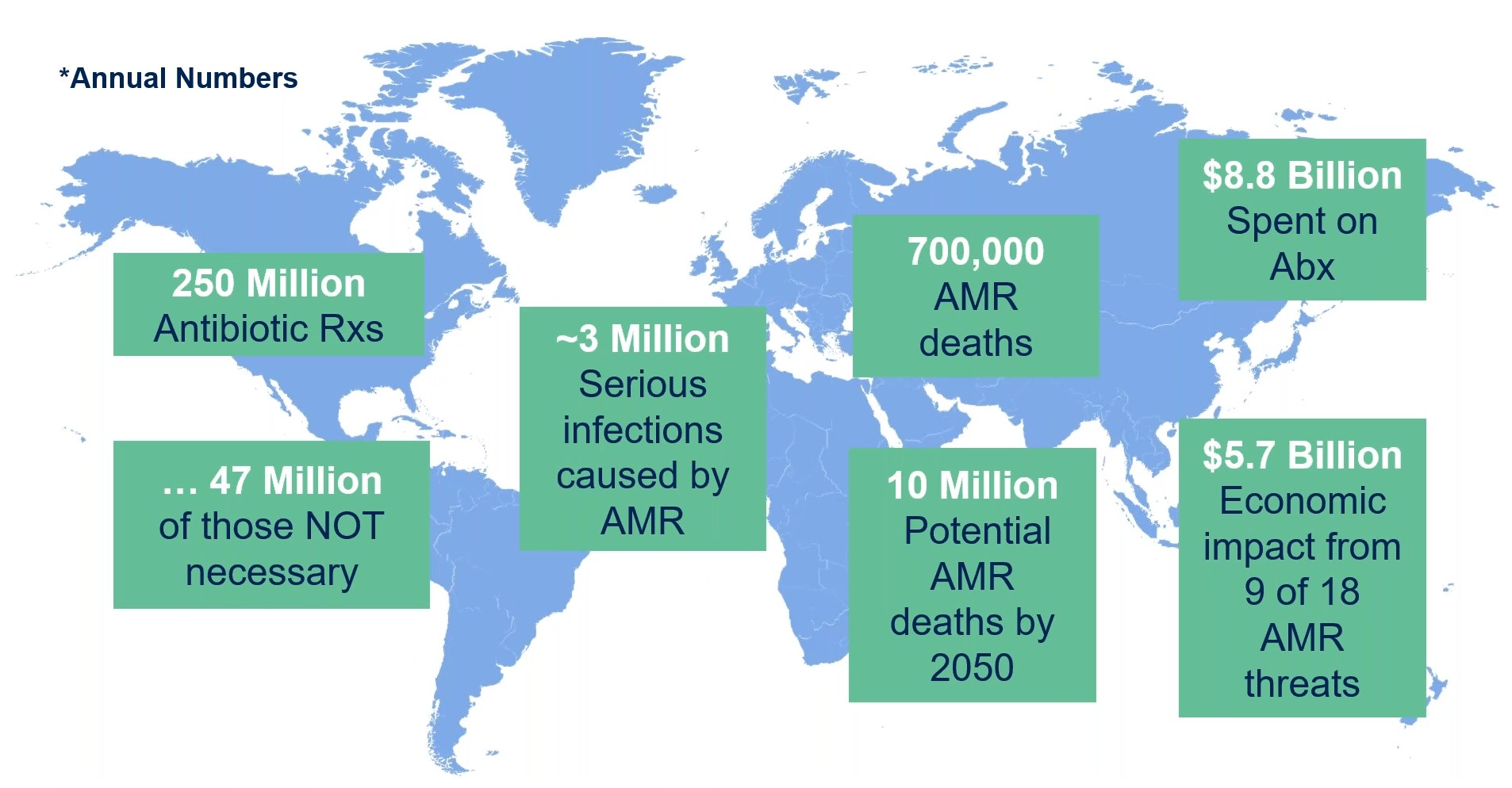 Global Incidence of AMR