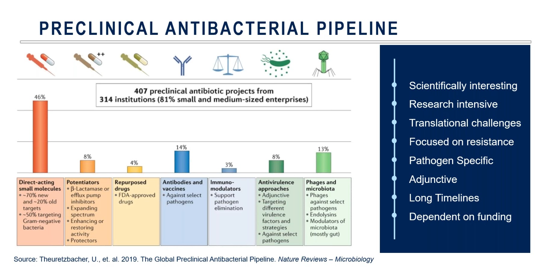 Preclinical Antibacterial Pipeline