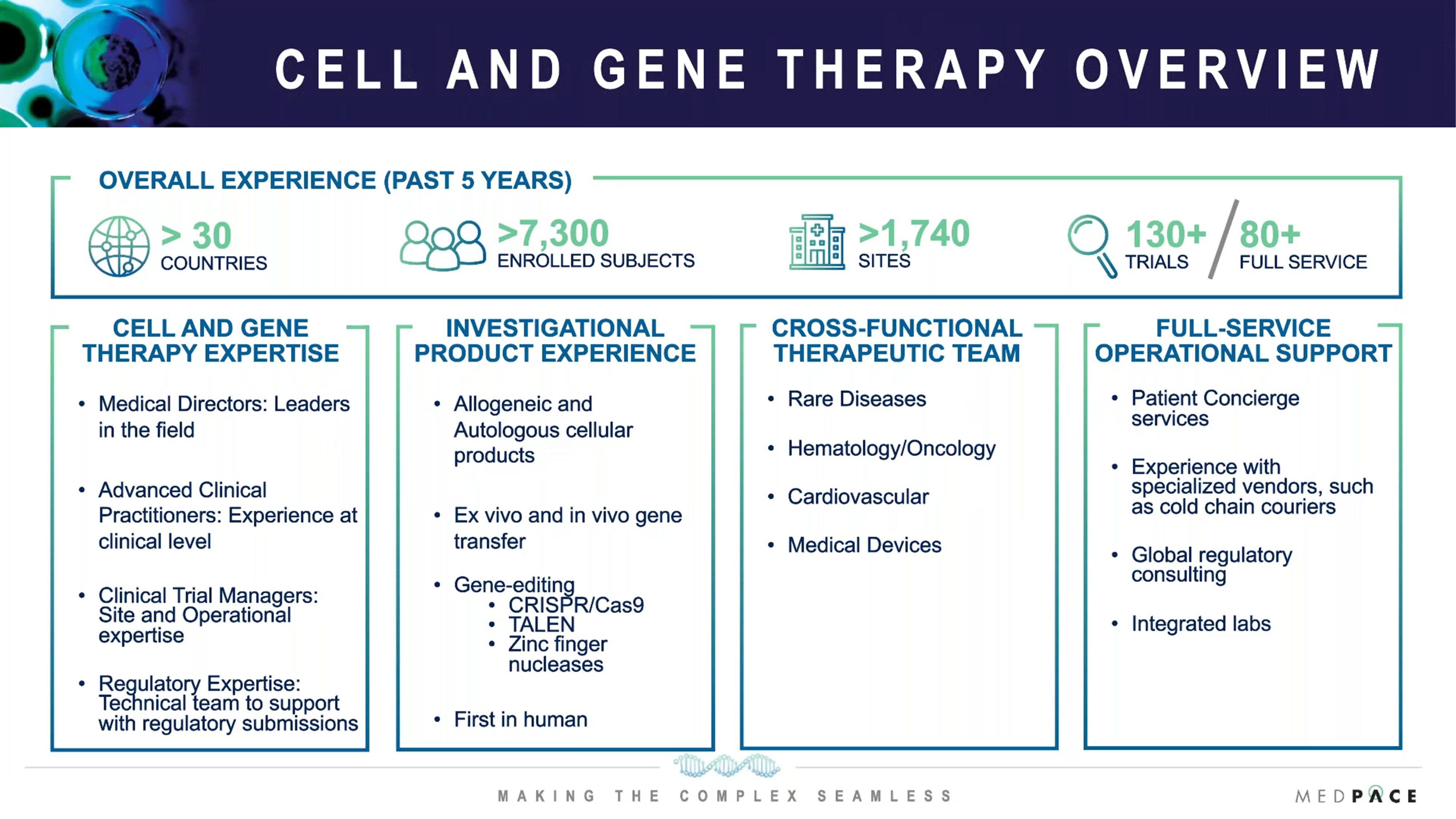 Medpace Cell Therapy Clinical Trials