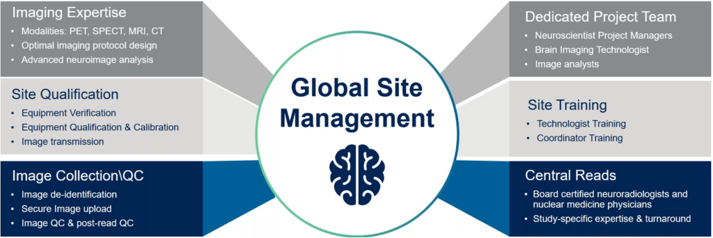 neuroscience clinical trials