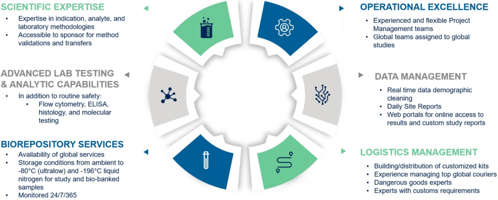 neuroscience clinical trials