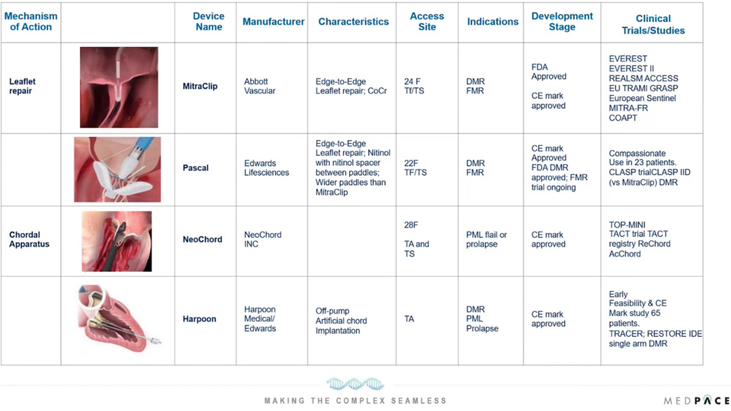 Cardiovascular Device Development