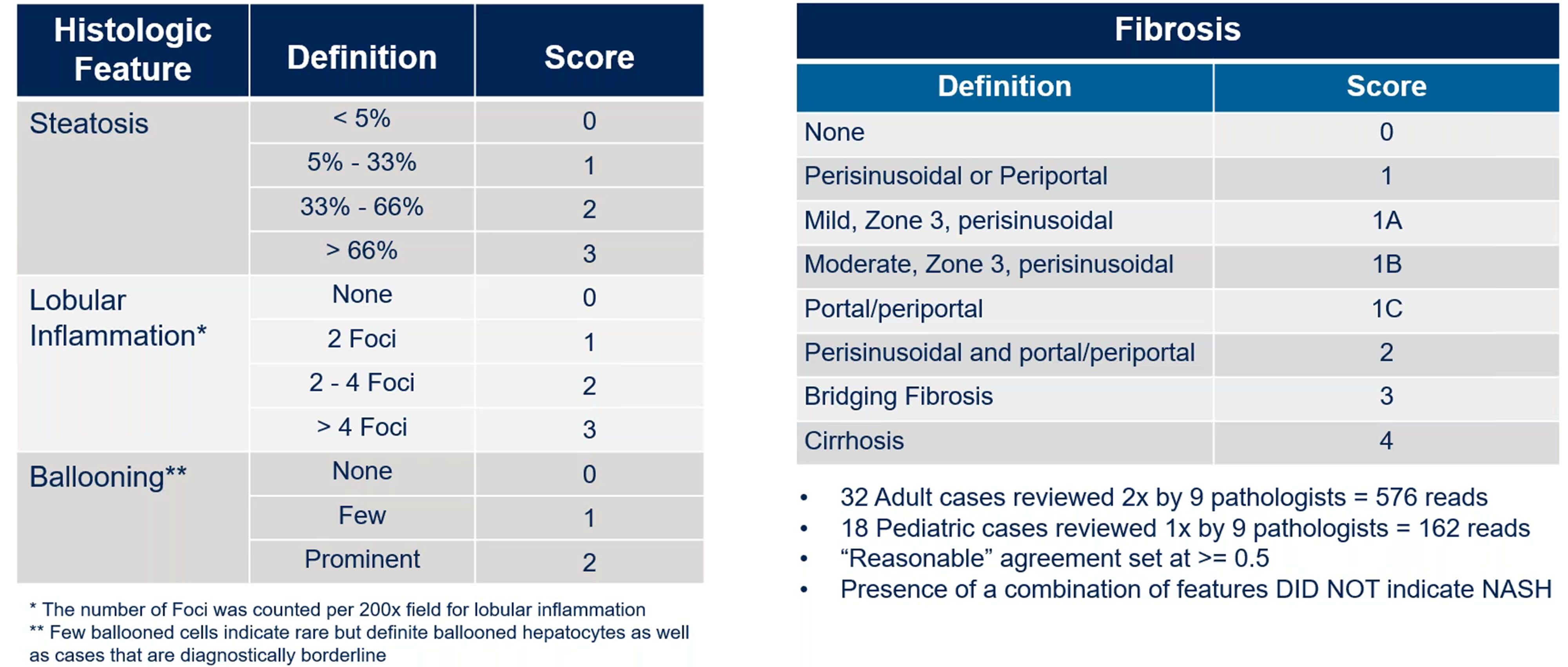 MASH Clinical Research