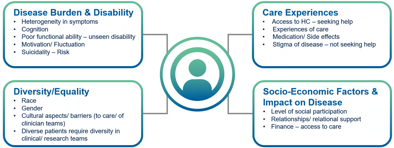 Medpace Psychiatry Clinical Trials