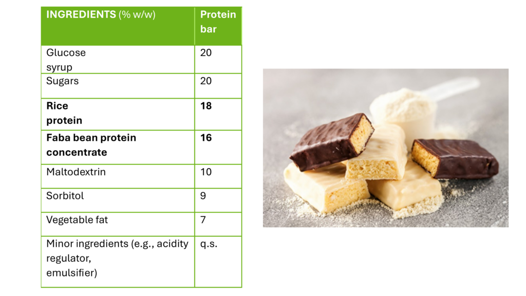 Faba Bean Protein Nutritional Value
