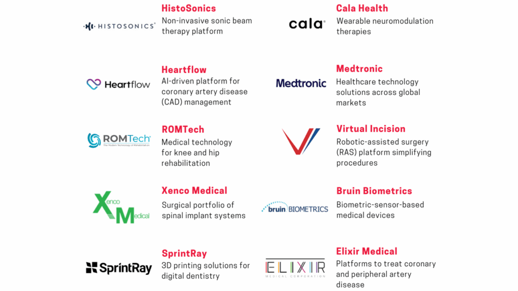 Most innovative medical device companies