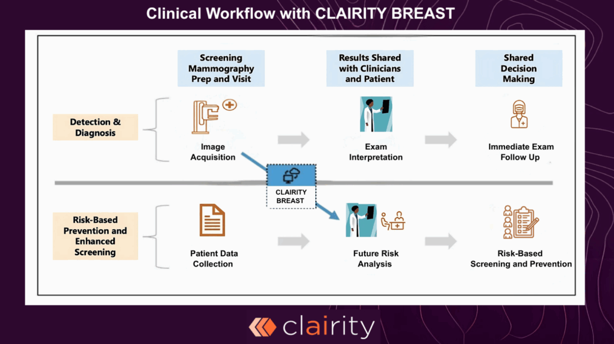 CLAIRITY BREAST, clarity breast imaging, breast cancer risk prediction, breast cancer prediction, breast cancer prediction tool, breast cancer risk prediction model