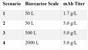 biologics manufacturing