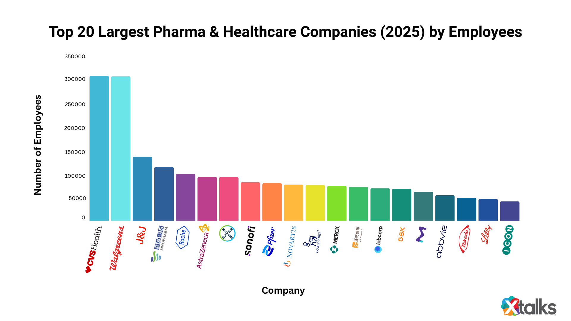 largest pharma companies, largest healthcare companies
