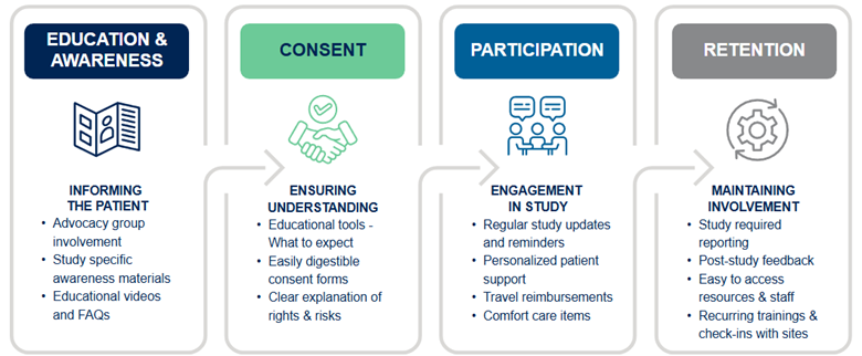 patient-centered approach for rheumatology trials